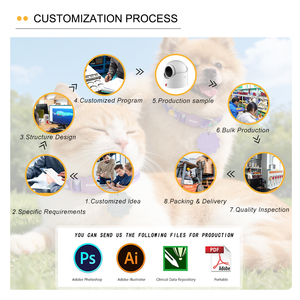 Cortauñas para Mascotas Aiwo de Acero Inoxidable para Perros y Gatos con Luz LED, Diseño Anti-Salpicaduras y Función de Línea Sanguínea - Product Image 5