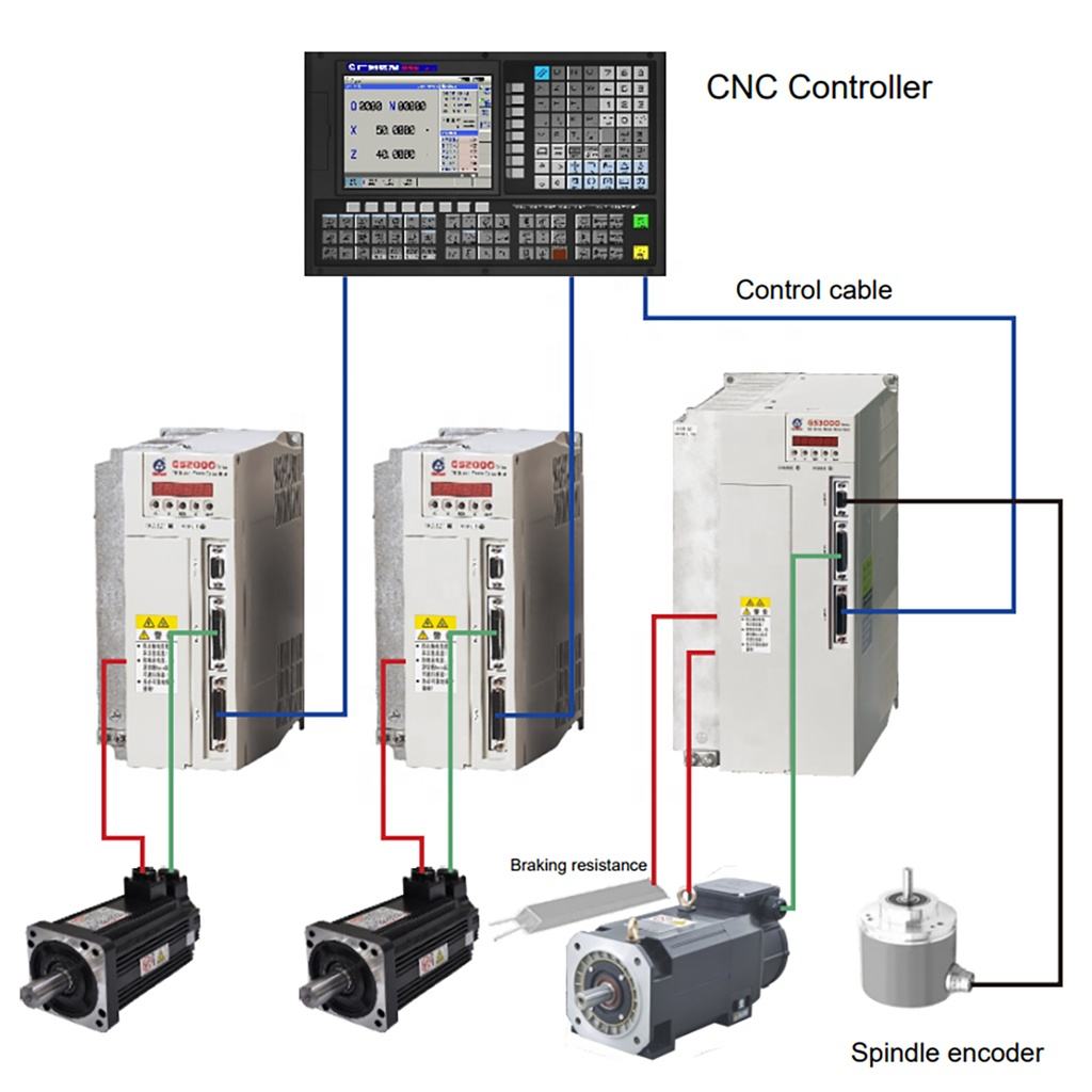 GSKブランドサーボドライブGS2000シリーズGS2100GS2150GSKサーボモーターセット| Alibaba.com