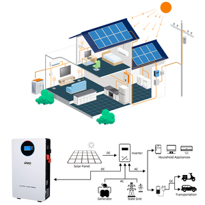แบตเตอรี่ลิเธียม Li-Sun 5kwh 10kwh 15kwh 48v100ah 200ah สำหรับเก็บพลังงานแสงอาทิตย์ในบ้าน ระบบพลังงานแสงอาทิตย์ แบตเตอรี่ลิเธียม Li-Sun 15kwh - Product Image 3