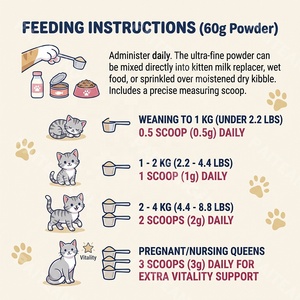 Polvo Nutritivo para Mascotas, Fórmula de Crecimiento para Gatitos, Calostro, L-Lisina, Salud Intestinal, Multivitamínico, DHA Esencial, Taurina, Marca Privada - Product Image 4
