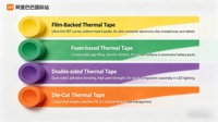 Cinta Adhesiva Térmica de Doble Cara BLYgds para Disipadores de Calor, Resistente al Calor, Alta Conductividad Térmica