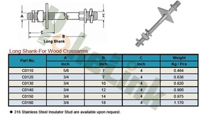 Isolator Poleline Hardware Verzinkt 5/8 3/4 Geschmiedeter Long Shank Line Pfosten bolzen für Holz kreuz arm - Product Image 3