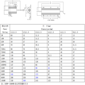 Tolerantie 5% 10W 25W 50W 100W 200W 500W 800W 1000W Rx24 Goud Aluminium Gehuisvest Draadgewonden Hoge Vermogensweerstand 100 <span class=keywords><strong>Ohm</strong></span> - Product Image 5