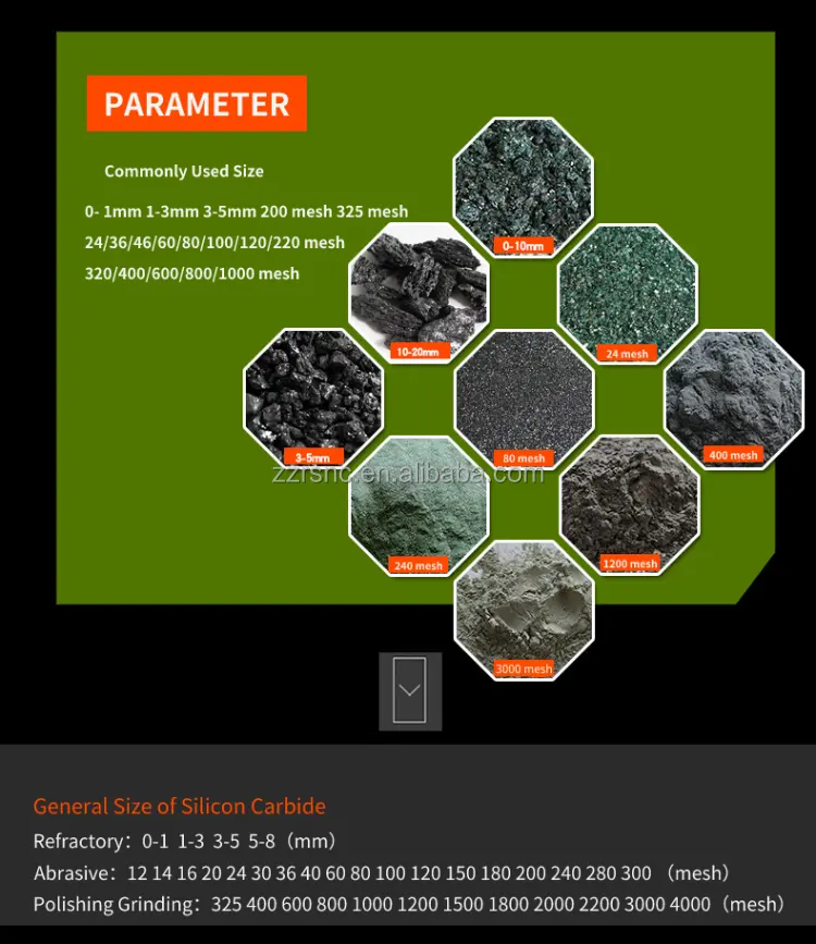 Niedriger Preis für Silizium karbid pulver 98% Reinheit schwarzes Siliziumkarbid-Schleif pulver
