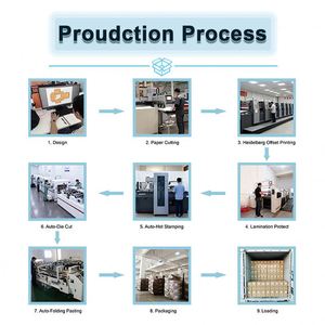 Bolsa de Papel Impresa CMYK con Recubrimiento Personalizado para Cosméticos y Ropa, con Diseño Personalizado - Product Image 4