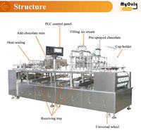 MY Ligne de machine à sceller entièrement automatique linéaire à 4 voies pour compotes d'appel de crème glacée cône K tasse yaourt
