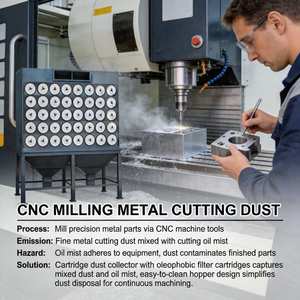 Nouveau dépoussiéreur à jet pulsé avec une efficacité de 99,99 % pour la fabrication métallique et les systèmes de collecte de poussière industrielle - Product Image 3