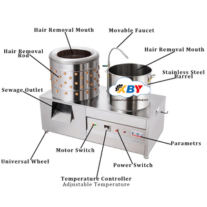 Xinbaiyun tự động gà plucker/lông/máy tuốt/chim bồ câu/chim/batidora - Product Image 2