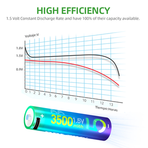 Литий-ионные аккумуляторы <span class=keywords><strong>AA</strong></span> 1.5В с зарядкой через USB-C, перезаряжаемые, малогабаритные, с зарядным устройством для бытовой техники - Product Image 4