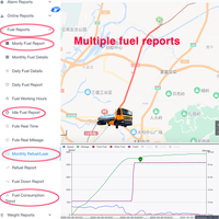 Dispositif de suivi GPS pour réservoir de carburant avec capteur de niveau de carburant à ultrasons, système de suivi de véhicule, surveillance, traceur GPS
