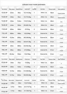 เครื่องยนต์เบนซินยามาฮ่า15HP <span class=keywords><strong>4</strong></span><span class=keywords><strong>จังหวะ</strong></span>เครื่องยนต์เรือเครื่องยนต์ติดท้ายเรือมอเตอร์24L ถังน้ำมันเบนซิน - Product Image 2
