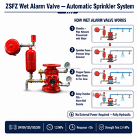 Katup Alarm Basah ZSFZ DN100 DN125 DN150 DN200 1.2MPa Sistem Sprinkler Otomatis Ruang Tunda Alarm Motor Air OEM