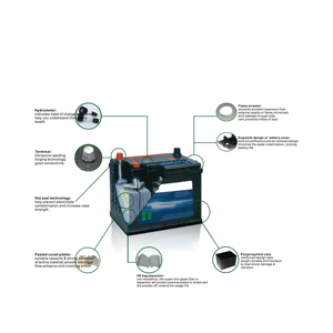Batterie solaire pour voiture à cycle profond résistante aux hautes températures 12V 55Ah à borne avant, batterie de stockage d'énergie 12V 55Ah - Product Image 5