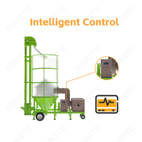 Déshydratation automatique de grains de riz à haute productivité, à réglage de niveau automatique, contrôlée par un PLC portable intelligent
