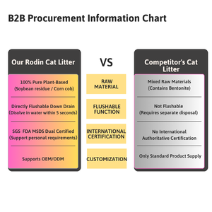 ทรายแมวซิลิกาเจลคุณภาพสูง ปราศจากฝุ่น ดูดซับดีเยี่ยม ช่วยดูแลสุขภาพแมว - Product Image 5