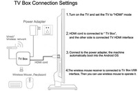 Boîtier TV Android MXG Pro 4K en gros, options multi-puces S905W RK3229 RK3228A Android 7.1 9.0 WiFi 5G 2 Go 16 Go, prise en charge OEM