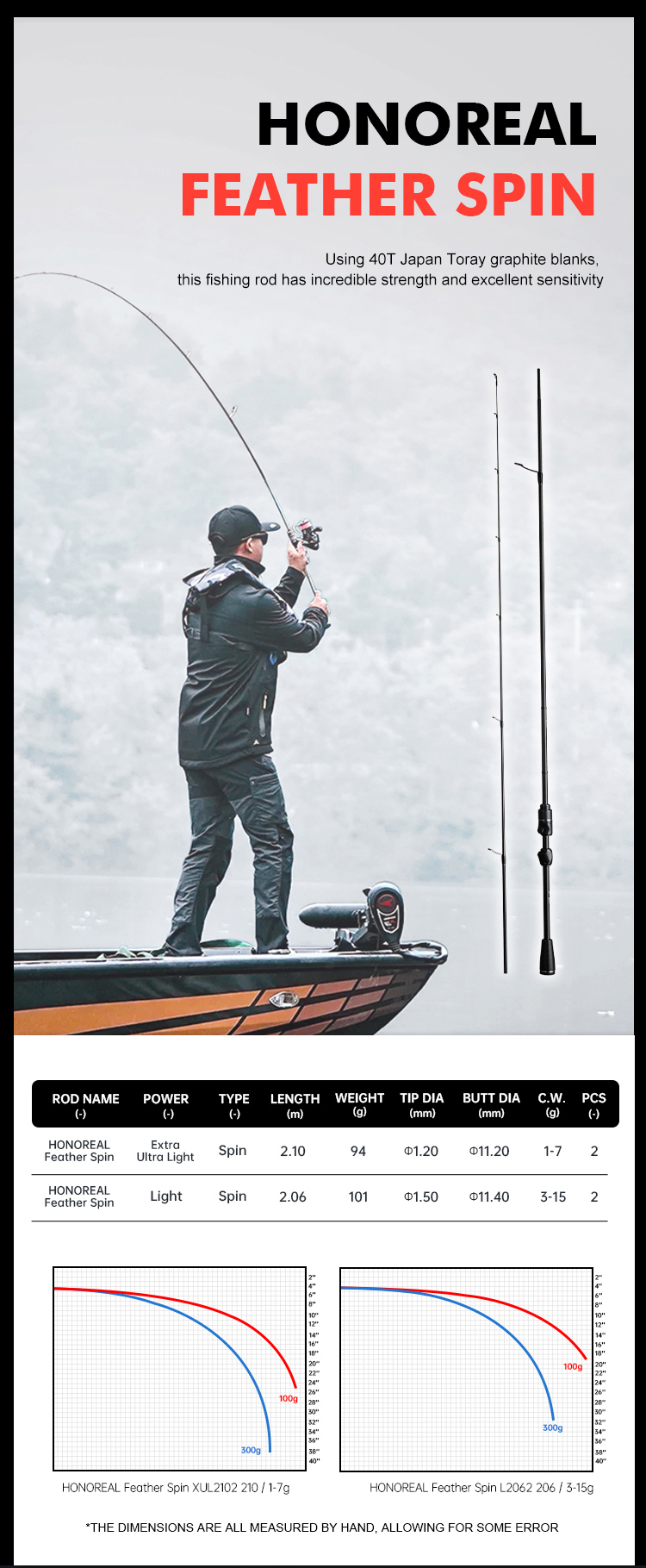HONOREAL Feather Ocean Fishing Rods Carbon Fiber Sectons Piece