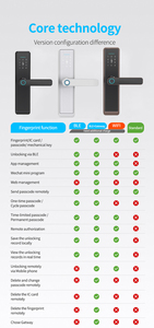 Cerradura Inteligente Digital para Puerta con Control Remoto, Contraseña Personalizada 5572, Huella Dactilar, OEM, para Apartamentos y Casas - Product Image 5