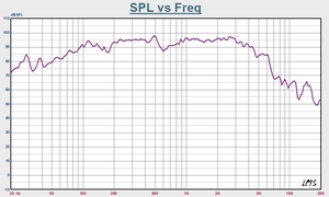 Altavoz de alta calidad el equipo de karaoke 10 pulgadas martin de audio profesional de video gran woofer altavoz 10" - Product Image 3