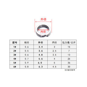 Anillas de Conexión de Acero Inoxidable 304 de Doble Anillo para Señuelos de Pesca, Tamaños 1 a 6, con Referencia de Resistencia a la Tensión - Product Image 1