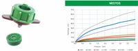 Irrigateur goutte-à-goutte NESTOS - Aquaponie Hydroponie Écologique Polypropylène 4L/H Automatique Application Rapide Multi-saison Robuste