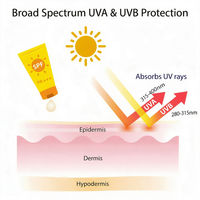 Poudre pure BEMT UV-627 99% pour formules de protection solaire avancées