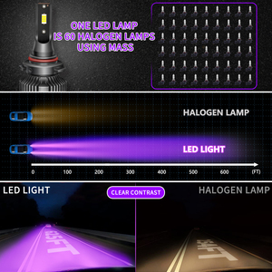 Tím <span class=keywords><strong>Led</strong></span> Đèn Pha Bóng đèn H4 H7 9005 <span class=keywords><strong>LED</strong></span> Canbus <span class=keywords><strong>12V</strong></span> xe accesorios <span class=keywords><strong>Auto</strong></span> 50 Wát H11 9012 880 881 sương mù chiếu <span class=keywords><strong>Led</strong></span> Đèn Pha - Product Image 4