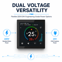 Thermostat de chauffage électrique moderne 220V régulateur de température programmable WiFi coloré pour les pièces de systèmes de chauffage par le sol à la maison