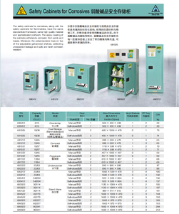 Thiết bị phòng thí nghiệm thép an toàn tủ chống cháy kim loại lưu trữ cho hóa chất thuốc thử dầu trống dễ cháy phòng thí nghiệm bệnh viện - Product Image 6