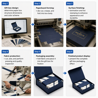 Boîte d'emballage rigide de luxe à fermeture magnétique pour foulards, avec éponge et pelliculage mat, en carton certifié, pour coffret cadeau de boutique de vêtements