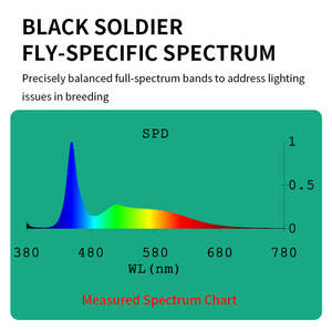 200W IP65 sürüngen malzemeleri uzun vadeli böcek yetiştiriciliği için dayanıklı LED siyah sinekler böcek tarım ışık - Product Image 2