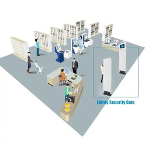 เครื่องอ่านพอร์ทัล RFID แบบ UHF แบบสแตนด์อโลน สำหรับควบคุมการเข้าออก ใช้กับห้องสมุด คลังสินค้า การติดตามทรัพย์สิน และบุคลากร - Product Image 3