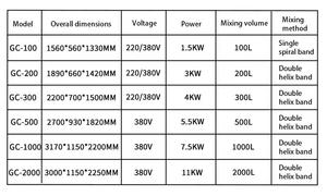 Mezcladora Industrial de Doble Cinta de Acero Inoxidable de 1000 kg para Polvo, Especias, Harina, Café y Proteínas - Product Image 5