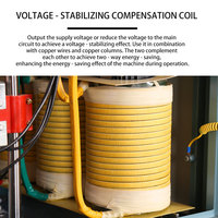 SBW industriel entièrement automatique haute précision colonne de cuivre stabilisateurs de Machine haute puissance 380V régulateur de tension triphasé AC