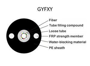 Cable Óptico Plano para Exteriores DENIXI GYFXY, Cable Óptico Aéreo de 4, 6, 8, 12 y 24 Núcleos, Cable Óptico de Tubo Central Suelto - Product Image 2
