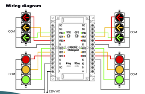 Contrôleur de feux de circulation LED <span class=keywords><strong>programmable</strong></span> intelligent à 12 canaux - Product Image 5