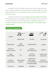 Nouvel arrivage <span class=keywords><strong>Loupe</strong></span> électronique 3D arLoupe à montage sur tête avec enregistrement numérique et affichage haute définition des yeux - Product Image 3
