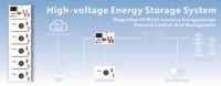 Kit Kotak Baterai LiFePO4 Tumpuk JKESS DIY HV Master Slave BMS Active Balance BCU BMU 200A 100A 300A CAN RS485 WIFI CCS OEM IP