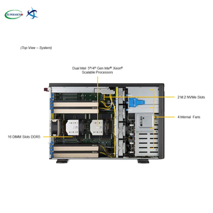 เวิร์กสเตชัน GPU รุ่น SYS-741GE-TNRT พร้อมการ์ดจอ RTX 6000 จำนวน 4 ตัว โปรเซสเซอร์ Blackwell Dual Xeon Silver แรม 1TB เหมาะสำหรับ AI, การเรียนรู้เชิงลึก, การเรนเดอร์ภาพ ประสิทธิภาพสูง - Product Image 2