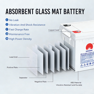 Batería Africana de Ciclo Profundo de 12V 24Ah 65Ah 100Ah para Almacenamiento de Energía Solar, Batería de Respaldo UPS, Batería AGM Recargable VRLA - Product Image 4