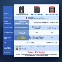 Mucar Driverscan 15, Herramienta de Diagnóstico Automotriz con Funciones OBD2 Completas, Control Bidireccional y Reinicio de Servicios