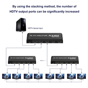 Versatile HDTV <strong>Splitter</strong> 1 in 4 Out for TV 4 Port 4K <strong>Splitter</strong>, <strong>Extended</strong> Display for Laptop &amp; Multi <strong>Monitors</strong> - Product Image 5