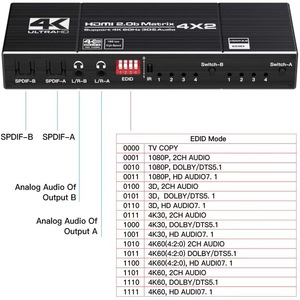 Matrice HDMI 2.0 4x2 Hardrock avec double audio 4K/60Hz EDID, construction métallique, certifiée FCC CE ROHS - Product Image 5