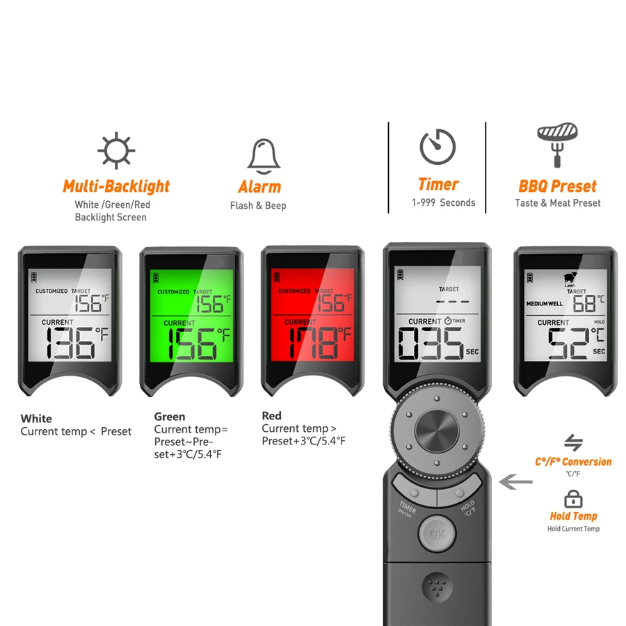 Mini6スマートな調理用温度計防水スクロール車輪によって前もって調整される食糧温度の読みやすいバックライトのデジタル体温計