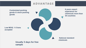 Muestra Gratuita <span class=keywords><strong>de</strong></span> <span class=keywords><strong>Sulfato</strong></span> <span class=keywords><strong>de</strong></span> <span class=keywords><strong>Sodio</strong></span> <span class=keywords><strong>Anhidro</strong></span> Na2SO4, Cristales Blancos, Grado Alimenticio e Industrial, 99.5% <span class=keywords><strong>de</strong></span> Pureza, Soluble en Agua, Detergente - Product Image 5