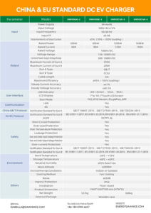 Station <span class=keywords><strong>de</strong></span> <span class=keywords><strong>recharge</strong></span> rapide DC pour véhicules <span class=keywords><strong>électrique</strong></span>s à énergie nouvelle, 30-350 kW, niveau 3, compatible GBT, UE, US, JPN, avec certifications CE, TUV, RoHS - Product Image 6