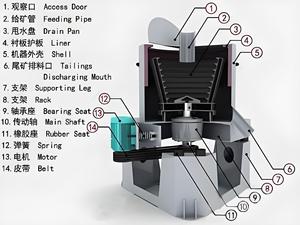 Peralatan mesin tambang emas efektif tinggi, konsentrator emas sentrifugal dengan mesin inti & pemrosesan Motor - Product Image 3