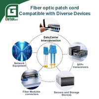 Cable de Conexión de Fibra Óptica GETEKnet ODM OEM SC/APC-SC/UPC Simplex G657A LSZH para Interiores, Cable de Fibra Óptica SC/APC