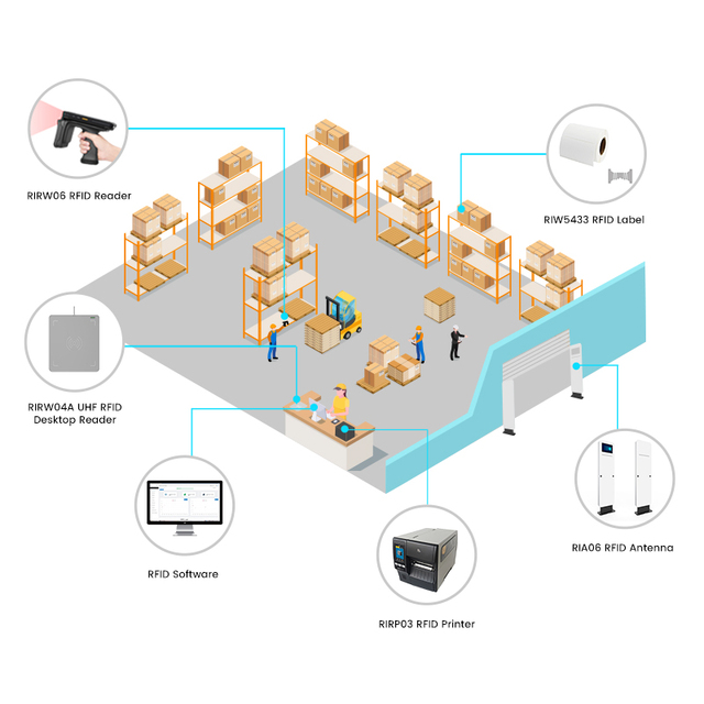 UHF RFID Long-range Gate Door Scanner Printer Reader and Tags Label for Warehouse Inventory Management Tracking Control System