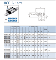 HCR15A Straight -curved Guide LM Guide HCR15A1UUC1+60+300R Arc Linear Guide Rail Slide Block